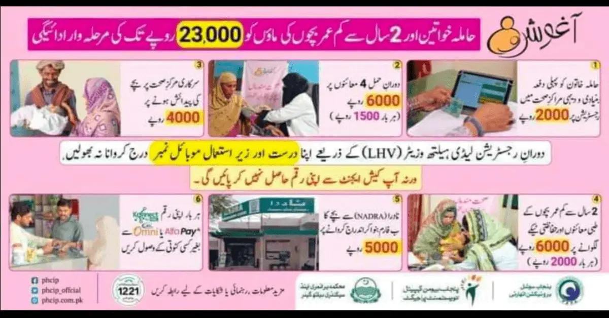 23000 Benazir Aghosh Program: Online Registration and Top Benefits Explained