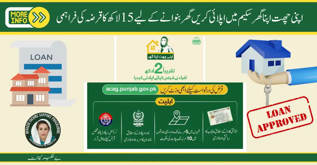 More Then! 200,000 People have Applied for a Loan under the "Apni Chhat Apna Ghar scheme"