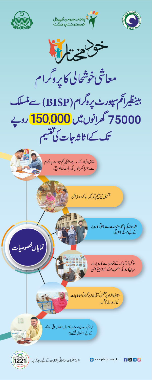 Government Launched Khud Mukhtar Program through (PHCIP) for Small Businesses In Punjab Registration, Eligibility